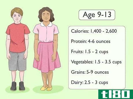Image titled Get Kids to Eat Healthy Step 2