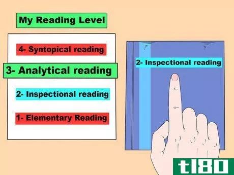 Image titled Improve Your Reading Comprehension Step 5