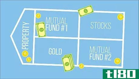 Image titled Invest in Mutual Funds Step 10