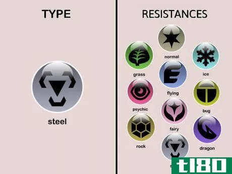 Image titled Steel type Resistances (Pokémon)