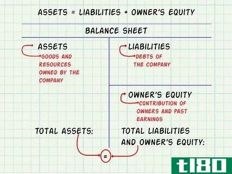 如何为会计制作资产负债表(make a balance sheet for accounting)