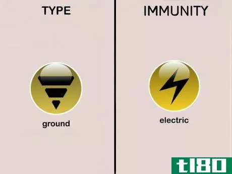 Image titled Ground type Immunites (Pokémon)