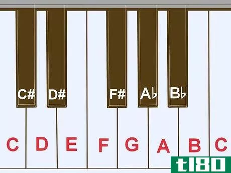 如何学弹风琴(learn to play the organ)