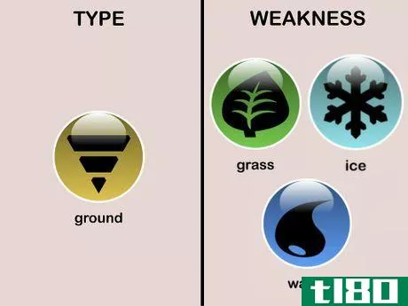 Image titled Ground type Weaknesses (Pokémon)