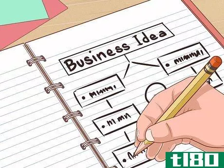 Image titled Make a Business Plan (for Kids) Step 2