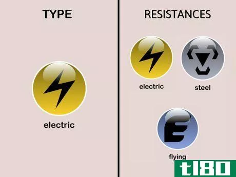 Image titled Electric type Resistances (Pokémon)