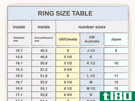 Image titled Measure Ring Size for Men Step 1