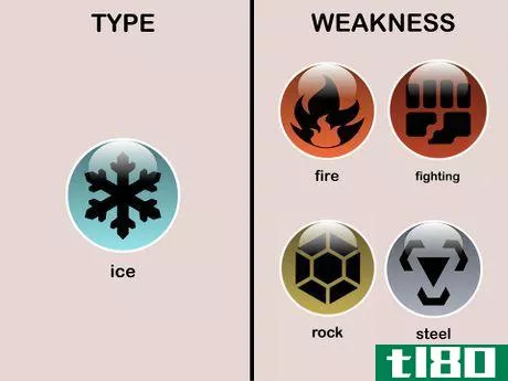 Image titled Ice type Weaknesses (Pokémon)