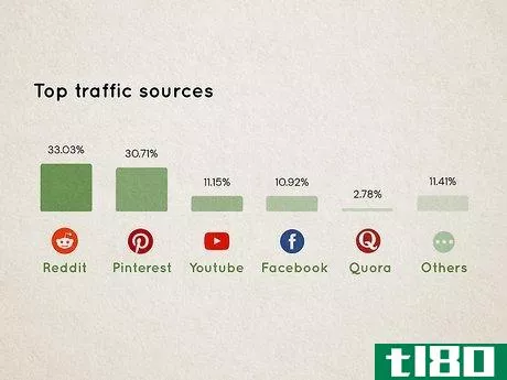 Image titled Measure Website Traffic Step 4