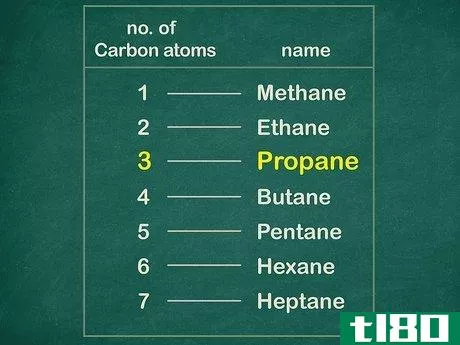 Image titled Name Organic Compounds (Simple) Step 2