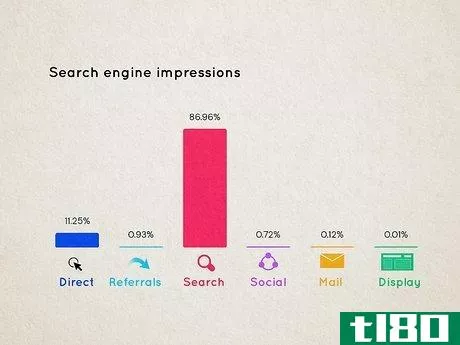 Image titled Measure Website Traffic Step 7