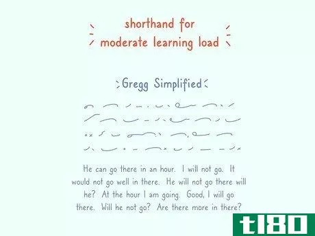 Image titled Learn Shorthand Step 3