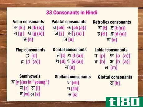 Image titled Learn Hindi Step 3