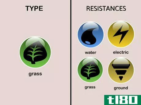 Image titled Grass type Resistances (Pokémon)