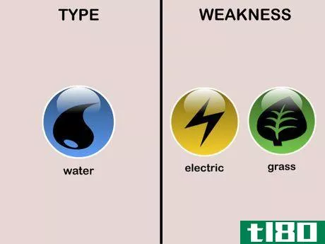 Image titled Water type Weaknesses (Pokémon)