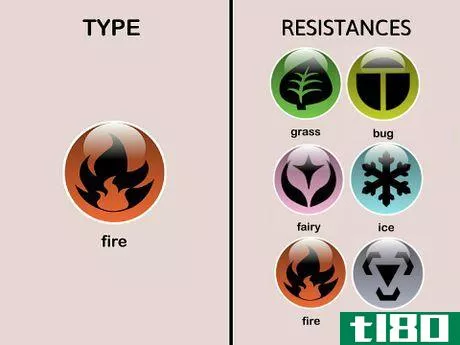 Image titled Fire type Resistances (Pokémon)