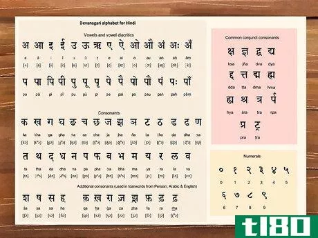 如何学印地语(learn hindi)