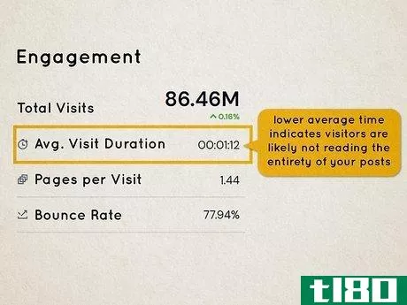 Image titled Measure Website Traffic Step 3