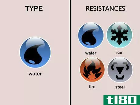 Image titled Water type Resistances (Pokémon)