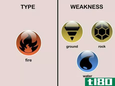 Image titled Fire type Weaknesses (Pokémon).jpeg