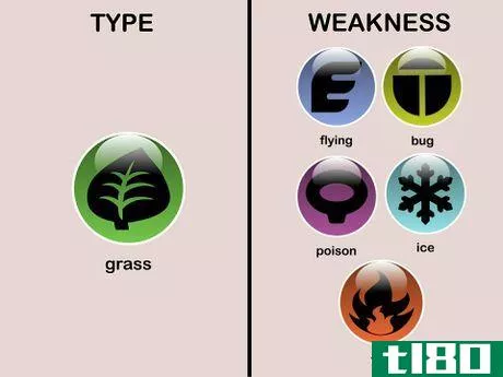 Image titled Grass type Weaknesses (Pokémon)