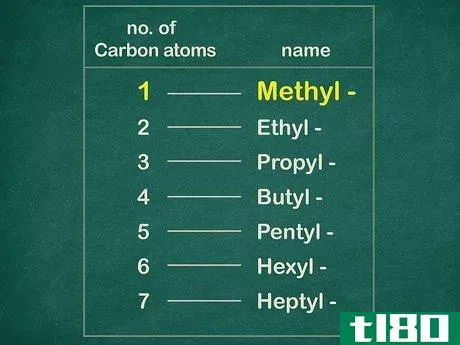 Image titled Name Organic Compounds (Simple) Step 11