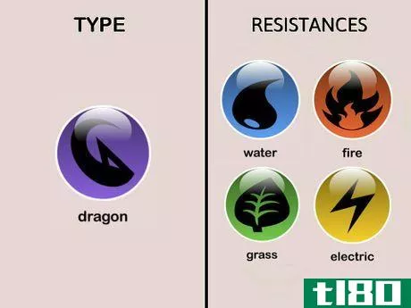 Image titled Dragon type Resistances (Pokémon)