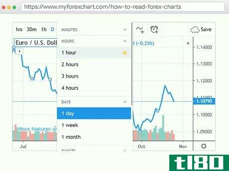 Image titled Read Forex Charts Step 8