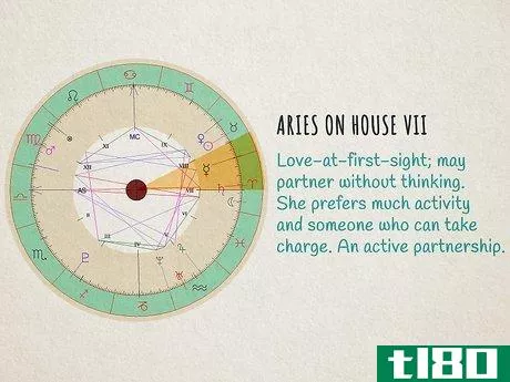 Image titled Read Houses in Astrology Step 13