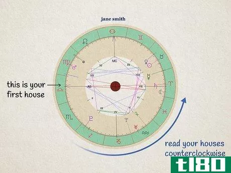 Image titled Read Houses in Astrology Step 2