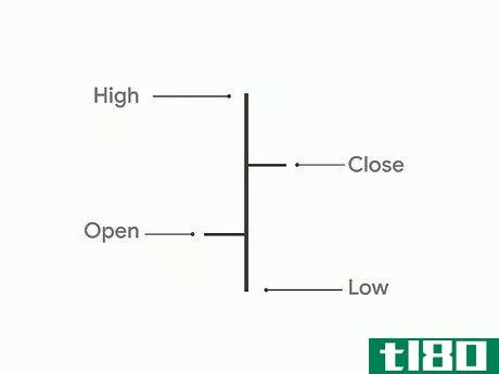 Image titled Read Forex Charts Step 13