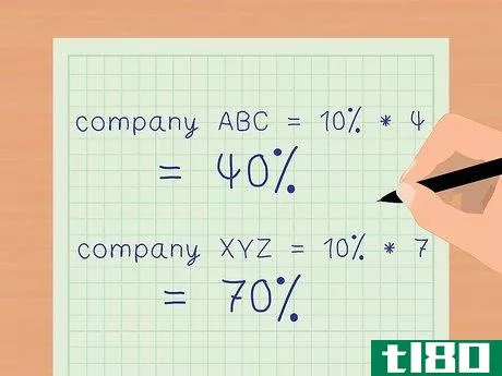 Image titled Calculate Operating Leverage Step 6