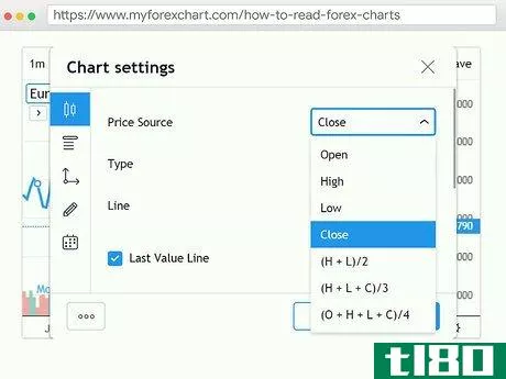 Image titled Read Forex Charts Step 9