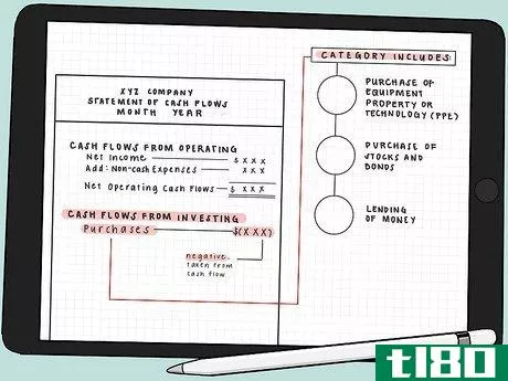 Image titled Prepare a Statement of Cash Flow Using an Indirect Method Step 4