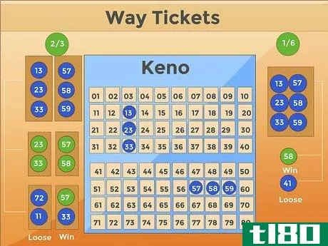 Image titled Play Keno Step 7