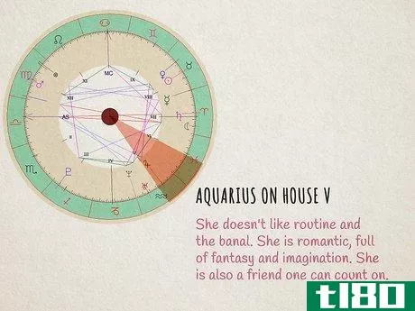 Image titled Read Houses in Astrology Step 11