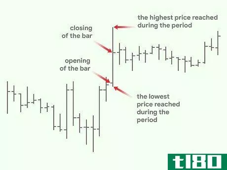 Image titled Read Forex Charts Step 15