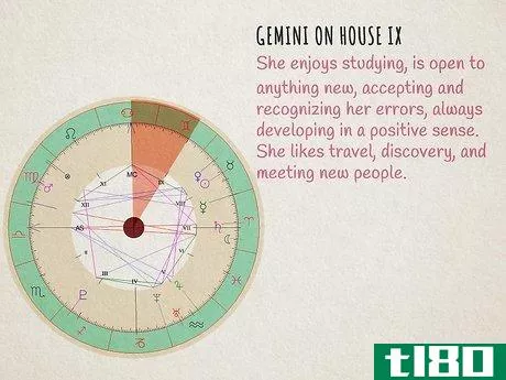 Image titled Read Houses in Astrology Step 15