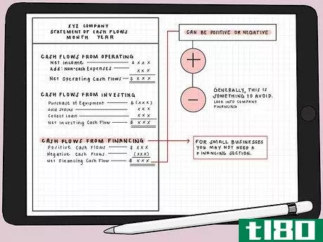 Image titled Prepare a Statement of Cash Flow Using an Indirect Method Step 9