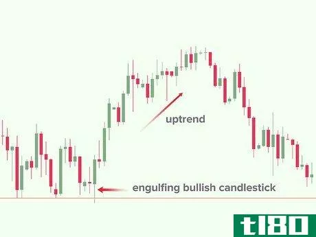 Image titled Read Forex Charts Step 6