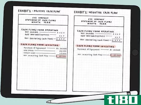 Image titled Prepare a Statement of Cash Flow Using an Indirect Method Step 6