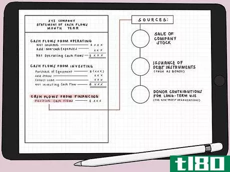 Image titled Prepare a Statement of Cash Flow Using an Indirect Method Step 7