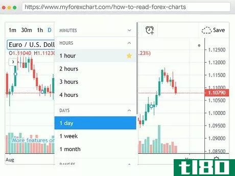 Image titled Read Forex Charts Step 2