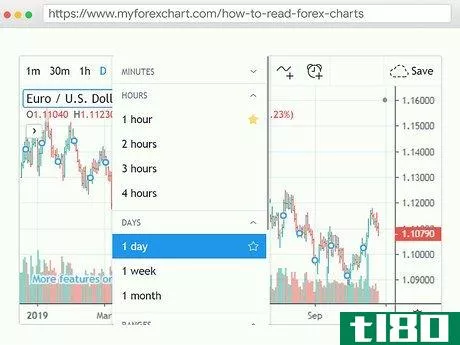 Image titled Read Forex Charts Step 12