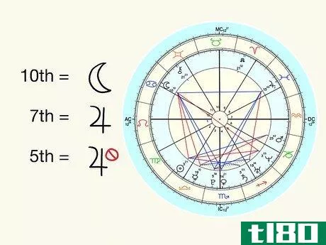 Image titled Predict Child Birth from a Horoscope Step 9