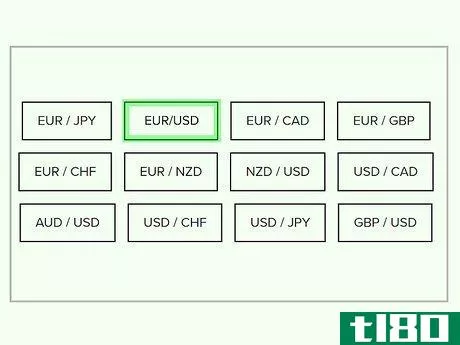 Image titled Read Forex Charts Step 11