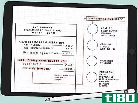 Image titled Prepare a Statement of Cash Flow Using an Indirect Method Step 5