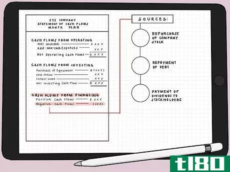 Image titled Prepare a Statement of Cash Flow Using an Indirect Method Step 8