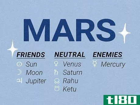 Image titled Which Planets Are Friends in Astrology Step 3