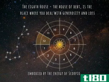 Image titled What Is House Calculation in Astrology Step 9